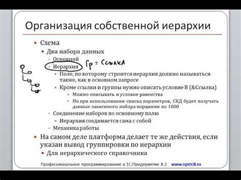 Показ собственной иерархии и утверждение себя