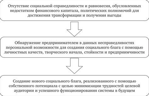 Покиньте сектор: определение и характеристики