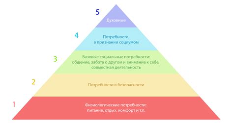 Покрытие жизненных потребностей граждан