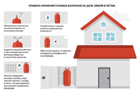 Покупка и хранение нормального раствора