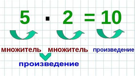 Полезность и практическое применение неполного произведения