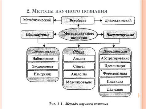 Полезность научного образования