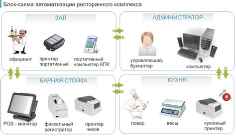 Полезность пассеруйте для автоматизации работы