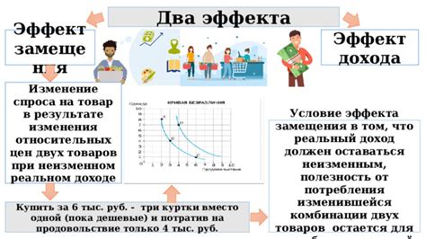 Полезность пролонгирующего эффекта