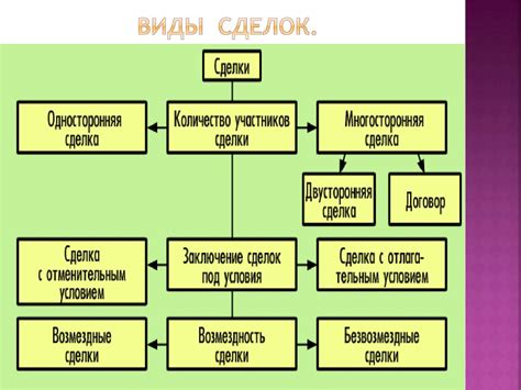 Полезные виды долговой сделки