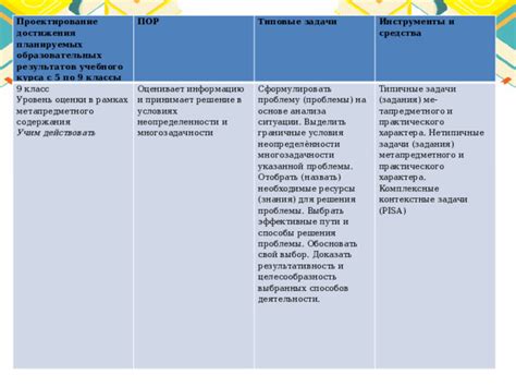 Полезные ресурсы и инструменты для решения задачи с наименованием