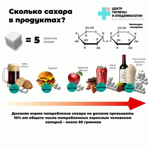 Полезные свойства сокращения потребления сладкого!