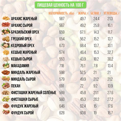 Полезные свойства черешковых продуктов