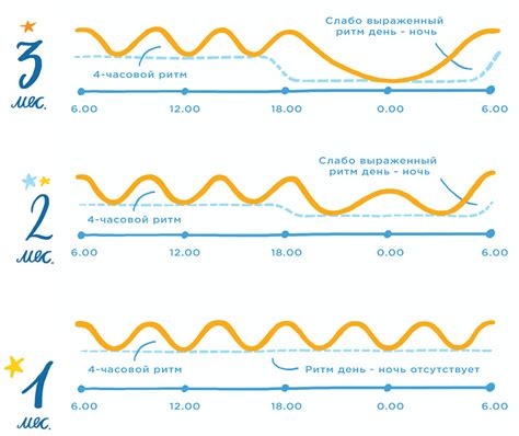 Полезные советы для регулирования сна и бодрствования у новорожденных