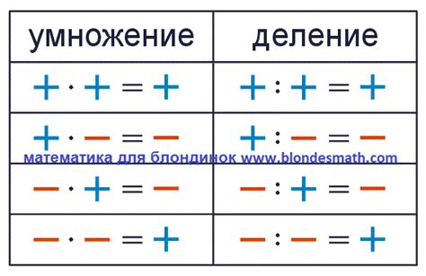 Полезные советы при смещении на минус один час