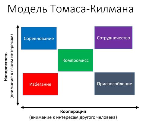 Полезные стратегии общения при отказе от примирения