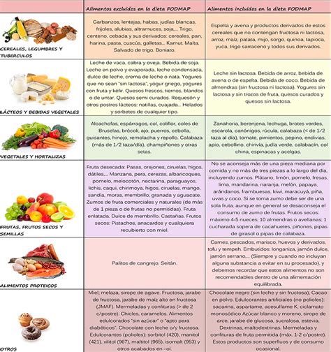 Полезные фрукты при синдроме раздраженного кишечника