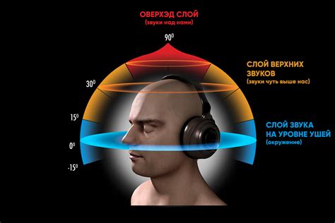 Поле применения бинаурального звука и его эффекты