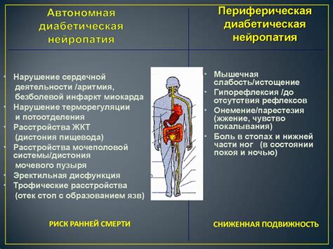 Полинейропатия и нейропатия