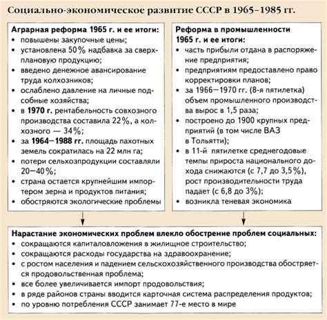 Политика и этика: противоречия и примеры