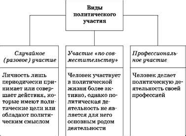 Политическая активность пролетарской семьи