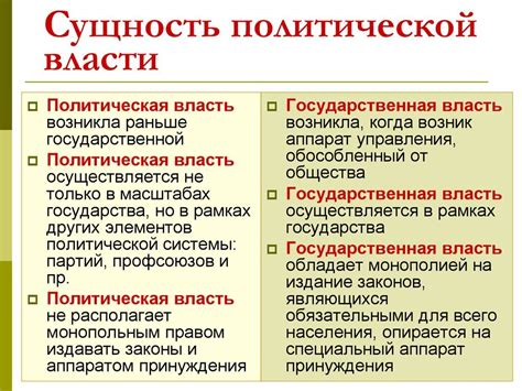 Политическая власть президента