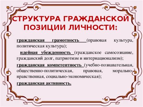 Политическая грамотность и гражданский долг