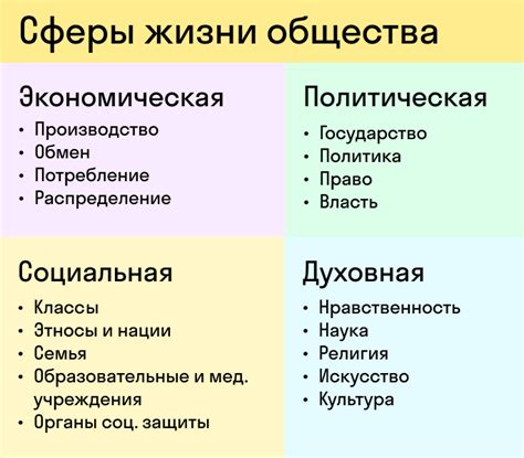 Политическая и культурная сфера