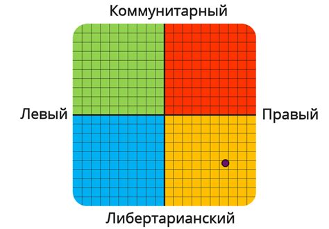 Политическая ориентация: правые взгляды