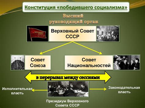 Политическая система СССР