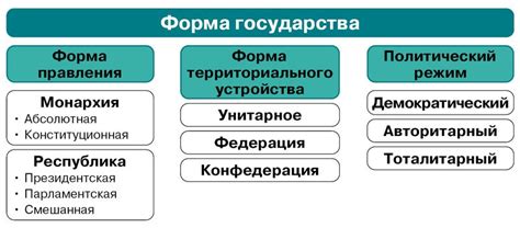 Политическая система и монархия