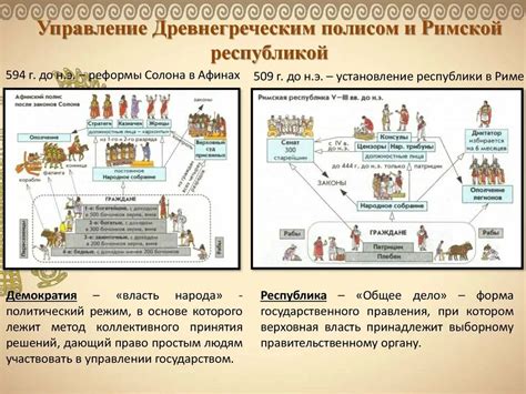 Политическая система и управление в античной Греции