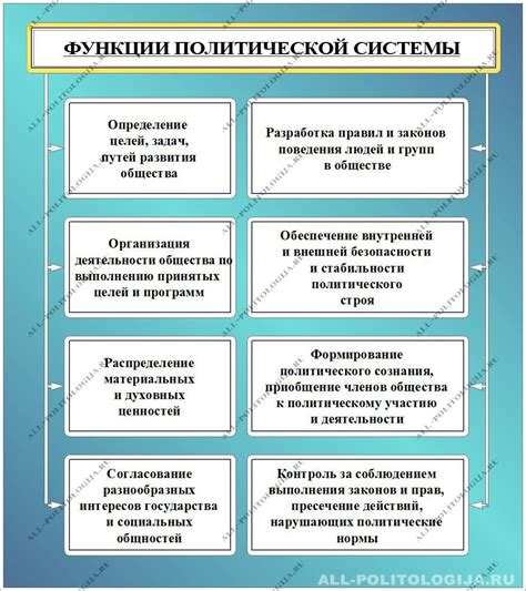 Политическая система страны: основные понятия и принципы