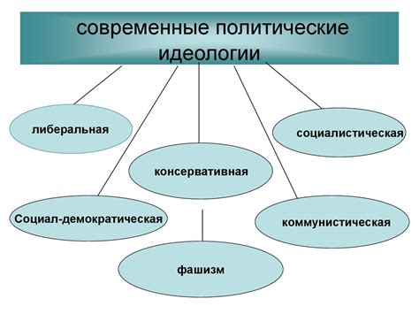 Политические конфликты и различные идеологии