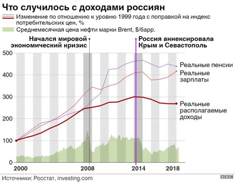 Политические последствия аннексии