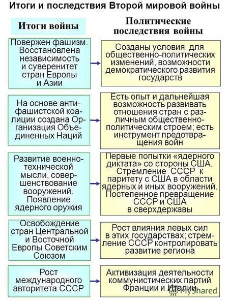 Политические последствия события