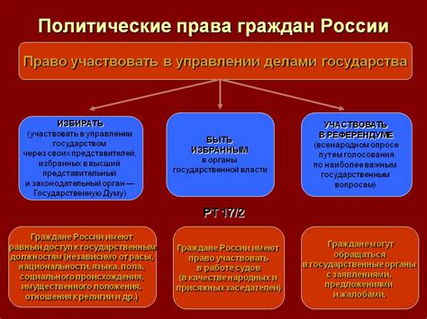 Политические права граждан: основные принципы и значение