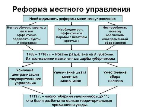 Политические причины репатриации