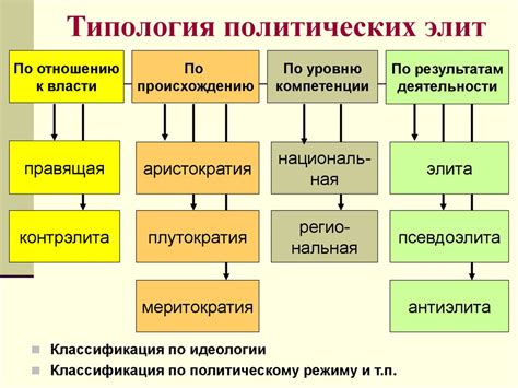 Политические элиты