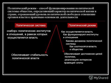 Политический аспект уровня свободы