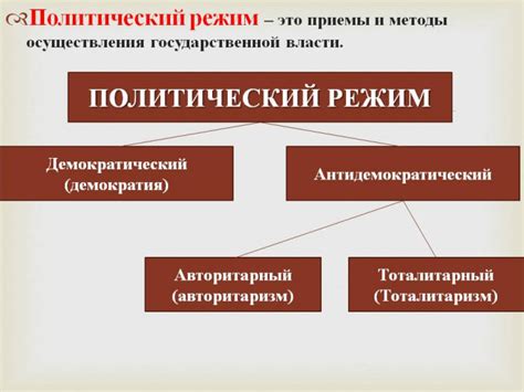 Политический режим в буржуазном строе