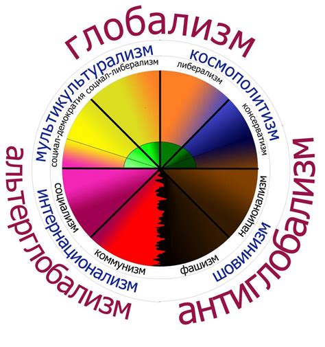 Политический спектр: что это?