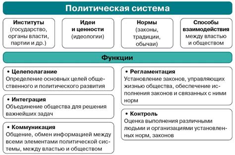 Политический статус и властные полномочия регионального лидера