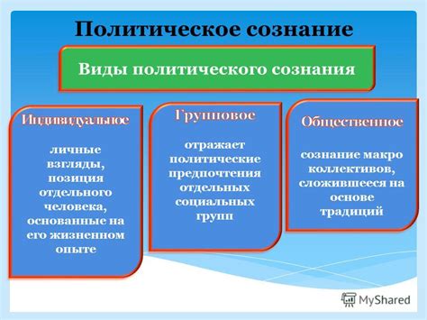 Политическое и социальное сознание