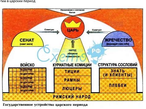 Политическое устройство в светском обществе