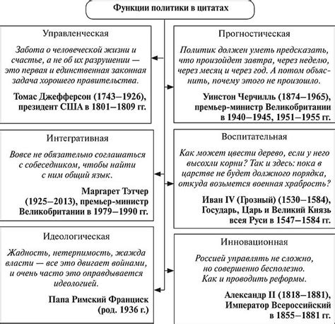 Политология и политическая наука: различия и сходства