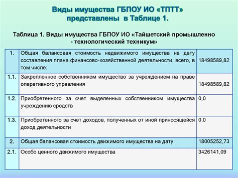 Полная инвентаризация: определение и назначение