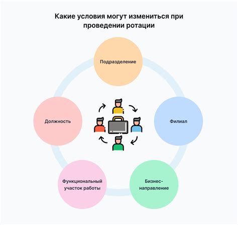 Полная ротация как инструмент улучшения результатов