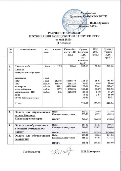 Полное возмещение затрат