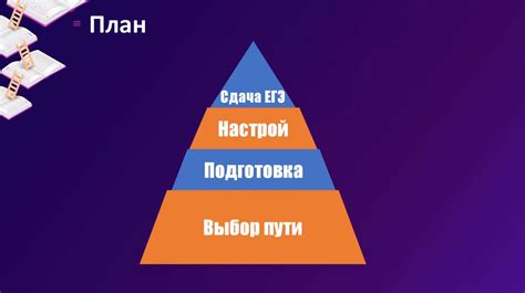 Полное погружение в деятельность