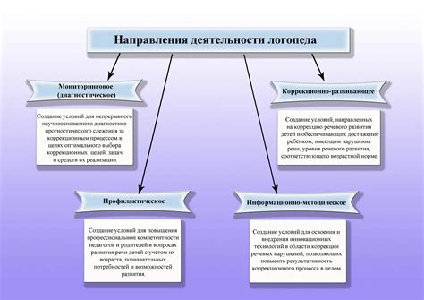 Полное понимание видов профессиональной деятельности