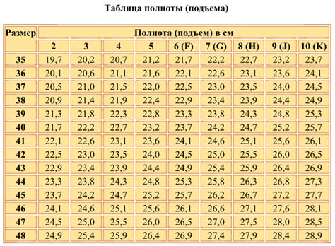 Полное разъяснение значений полноты обуви Е5