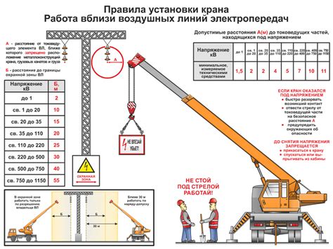 Полные линии и загруженные вышки