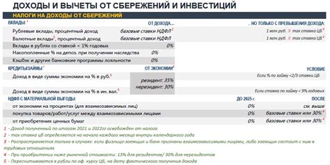 Полный гид по семейным статусам