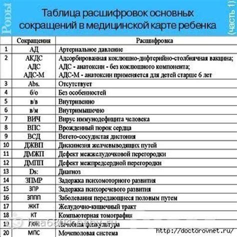 Полный смысл аббревиатуры Гисметео